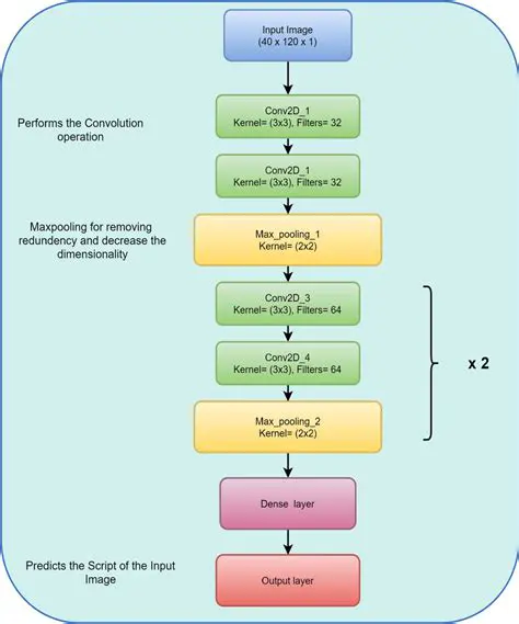 Understanding the Need for Automatic Batak Script Recognition