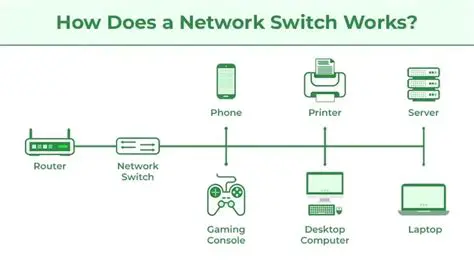 Understanding the Need for Topic Switching