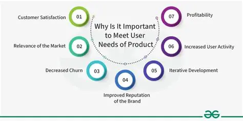 Understanding the Needs of Users