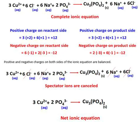 Understanding the Net Ionic Equation for the Reaction between Calcium Hydroxide and Sulfuric Acid