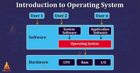 Understanding the Operating System