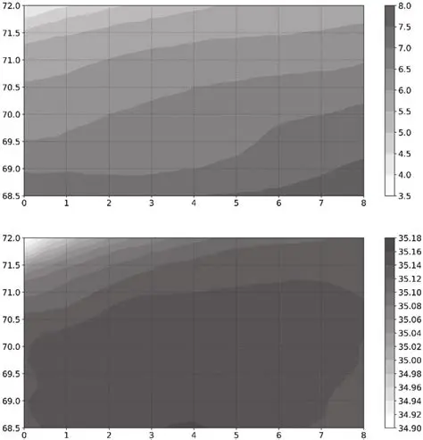 Understanding the ORAS5 Data