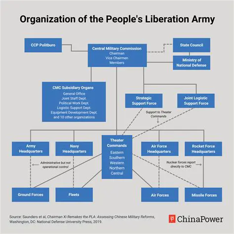 Understanding the Organizational Structure of a Political Party