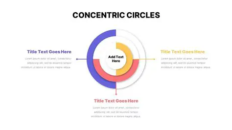 Understanding the Original Circle