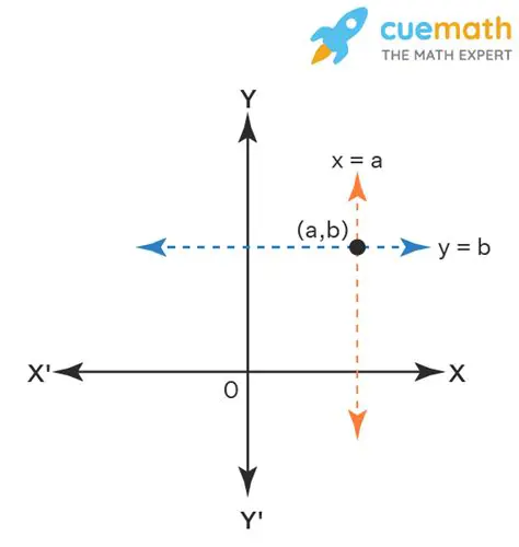 Understanding the Pair of Equations