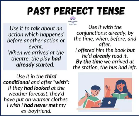 Understanding the Past Indefinite and Past Perfect