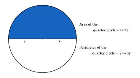 Understanding the Perimeter of a Semicircle