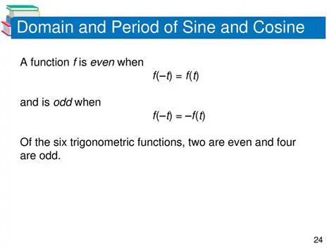Understanding the Period of a Cosine Function