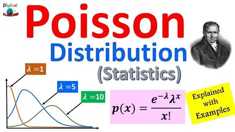 Understanding the Poisson Distribution