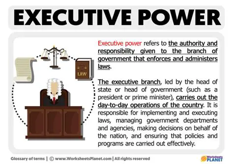 Understanding the Power of Executive Orders