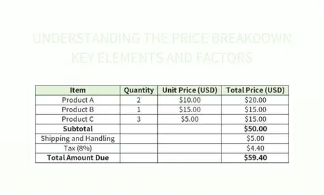 Understanding the Price Format