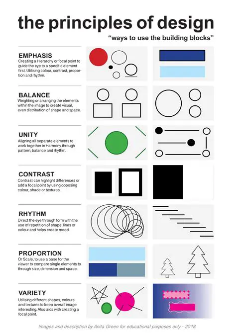 Understanding the Principles of Layout and Design