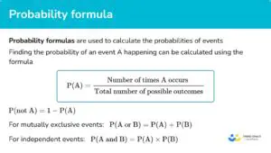 Understanding the Probability of an Event Not Happening