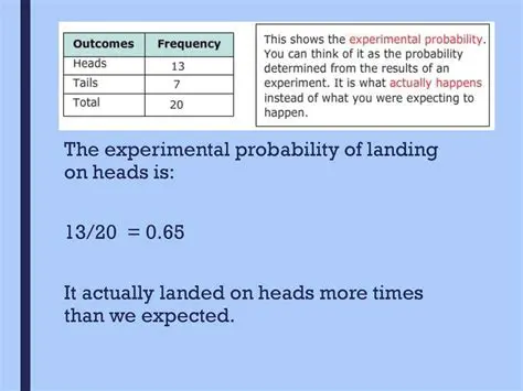 Understanding the Probability of Landing on Red