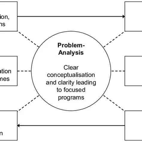 Understanding the Problem Analysis