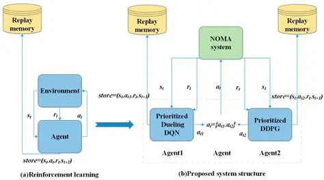 Understanding the Problem of Dual Server Location