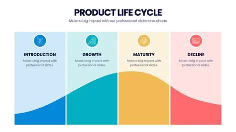 Understanding the Product Marketing Concept