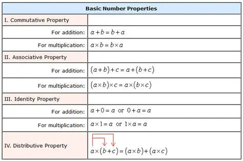 Understanding the Properties of a Function