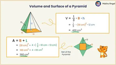 Understanding the Properties of a Square Pyramid