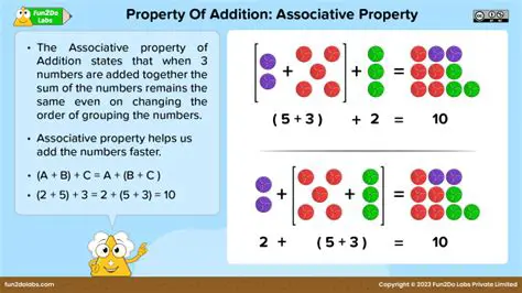 Understanding the Properties of Addition