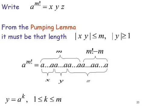 Understanding the Pumping Lemma