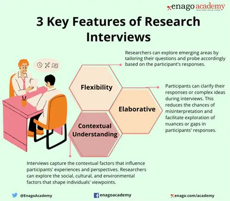 Understanding the Purpose of a Research Interview