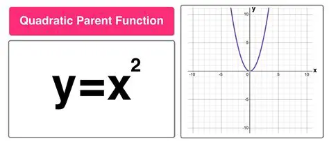 Understanding the Quadratic Parent Function