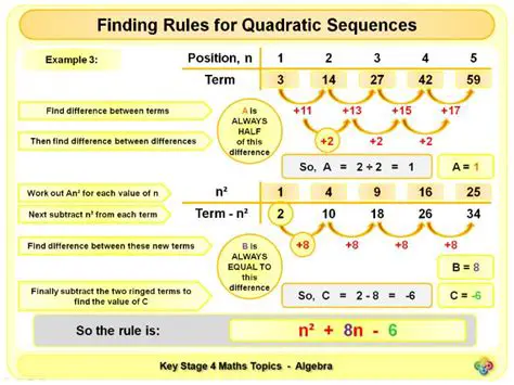 Understanding the Quadratic Sequence