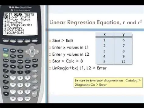 Understanding the Regression Calculator