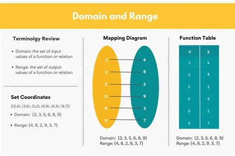 Understanding the Relationship Between Domain and Range