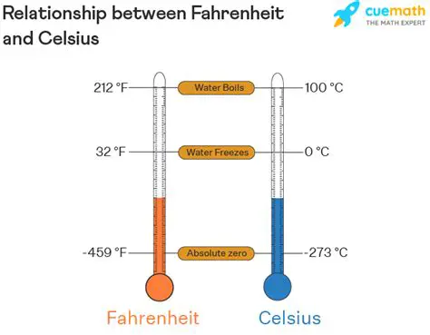 Understanding the Relationship Between Fahrenheit and Celsius