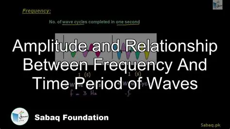 Understanding the Relationship Between Frequency and Time