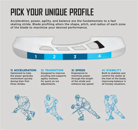 Understanding the Relationship Between Goals and Assists in Ice Hockey