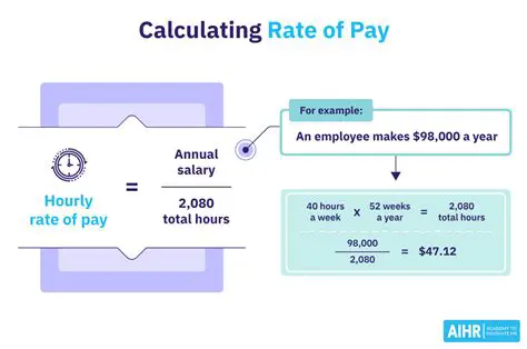 Understanding the Relationship Between Hours Worked and Total Pay