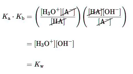 Understanding the Relationship Between Ka and Kb
