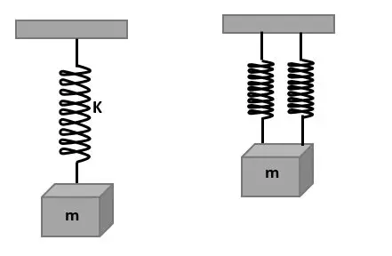 Understanding the Relationship Between Mass and Period in Oscillated Springs