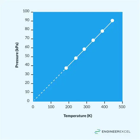 Understanding the Relationship Between Temperature and Time