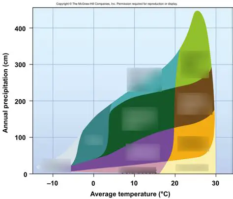 Understanding the Relationship Between Temperature and Weather