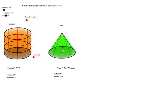 Understanding the Relationship between the Cylinder and the Cone