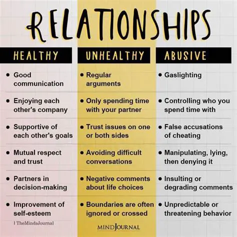 Understanding the Relationship Signs