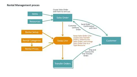 Understanding the Rental Process in Luxembourg