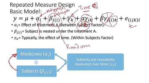Understanding the Repeated Measures Design