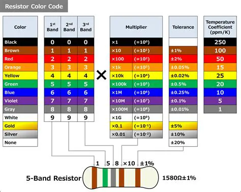 Understanding the Resistor Color Code System