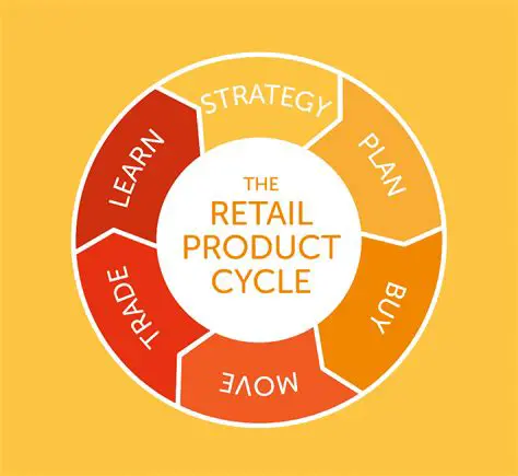 Understanding the Retail Product Cycle
