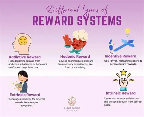 Understanding the Reward System