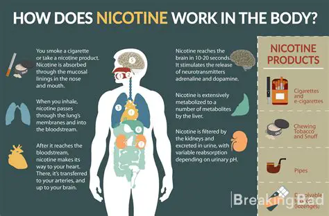 Understanding the Risks of Nicotine Products for Children