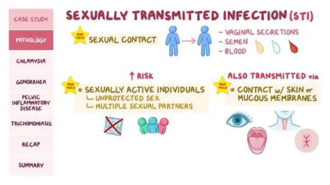 Understanding the Risks of Sexually Transmitted Infections