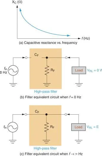 Understanding the RL Filter Phase Difference
