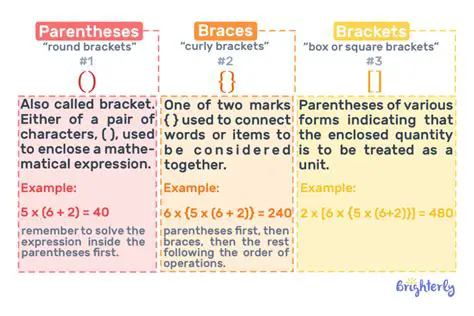 Understanding the Role of Brackets and Parentheses in Inequality Solutions