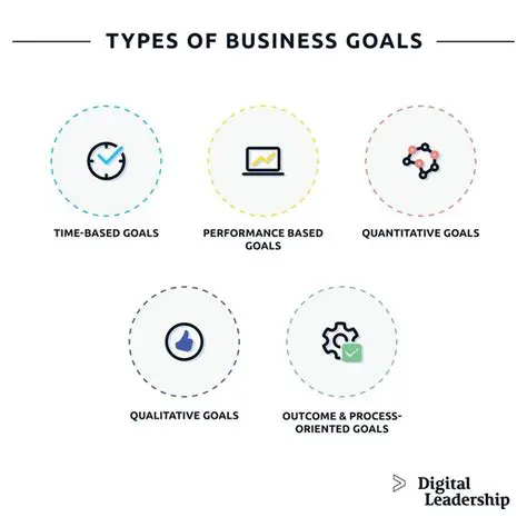 Understanding the Role of Goals in Business